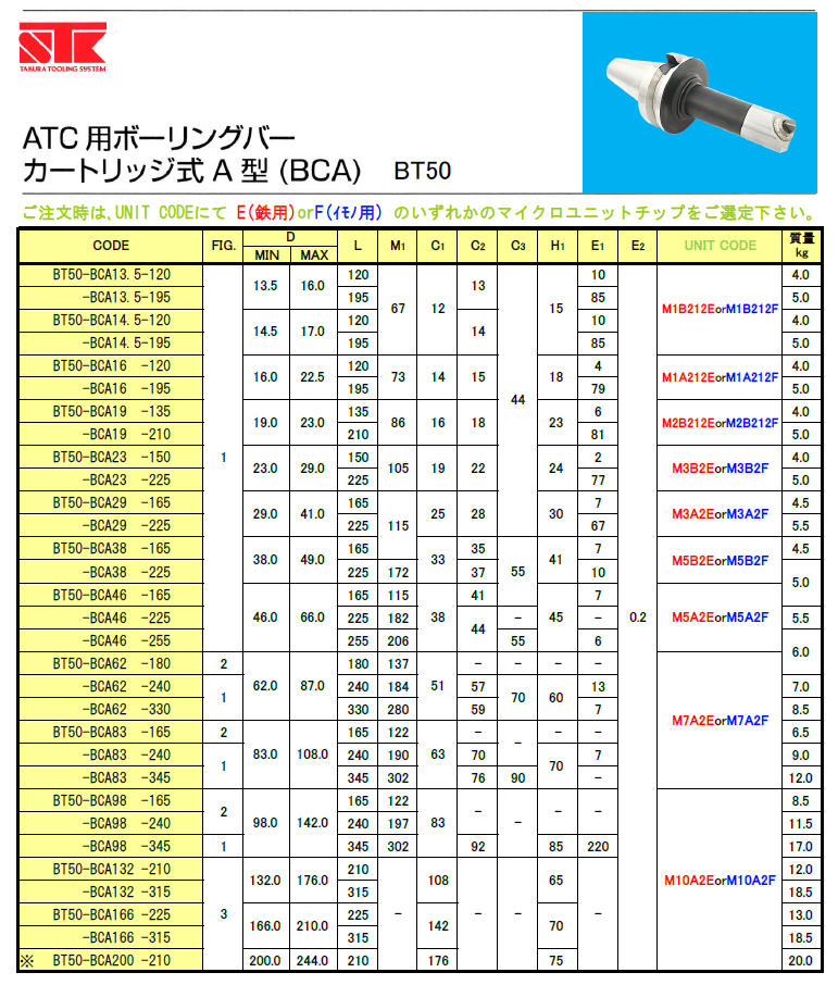 よいしな / ATC用ﾎﾞｰﾘﾝｸﾞﾊﾞｰｶｰﾄﾘｯｼﾞ式A型(BCA)E(鉄用) ㈱田倉工具製作所 ﾀｸﾗ